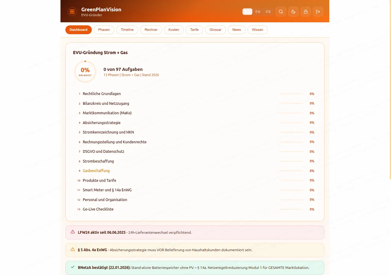 Dashboard – 13 Phasen Fortschritt