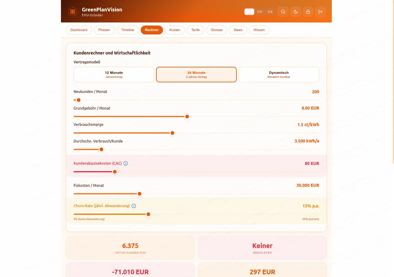 Wirtschaftlichkeitsrechner mit Cashflow-Analyse